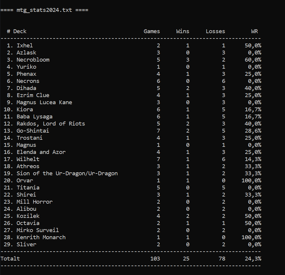 Deck Stats screenshot